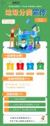 五联社区|五联社区垃圾分类宣传活动来啦~