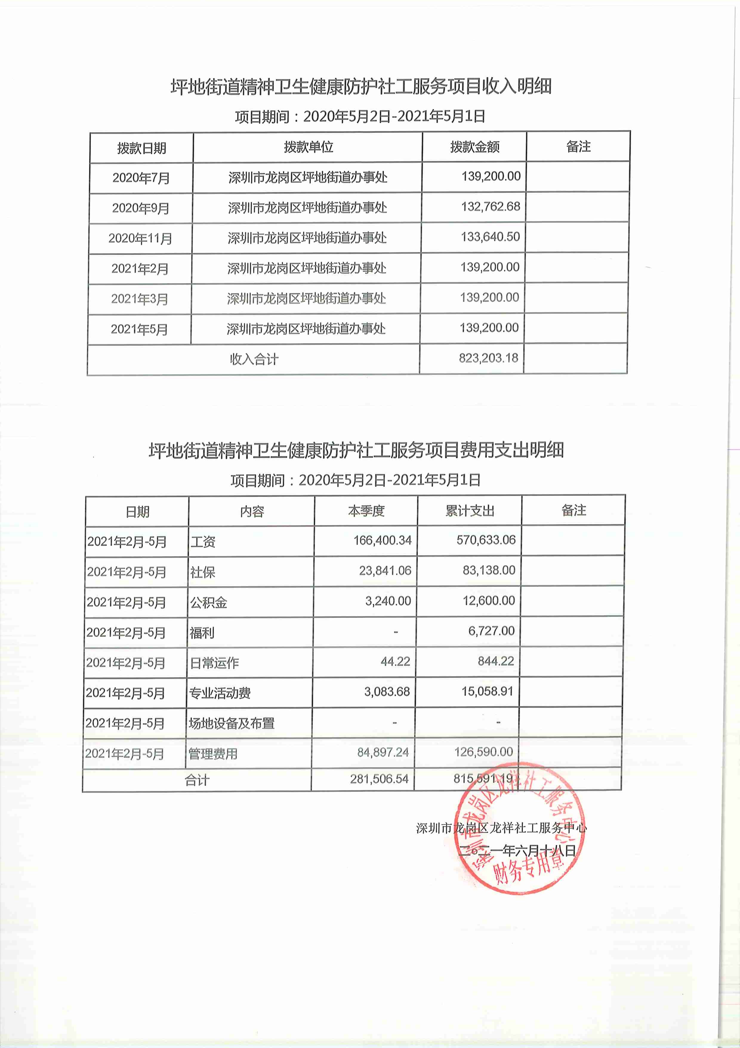 龙祥社工2021年5月份项目经费使用公示