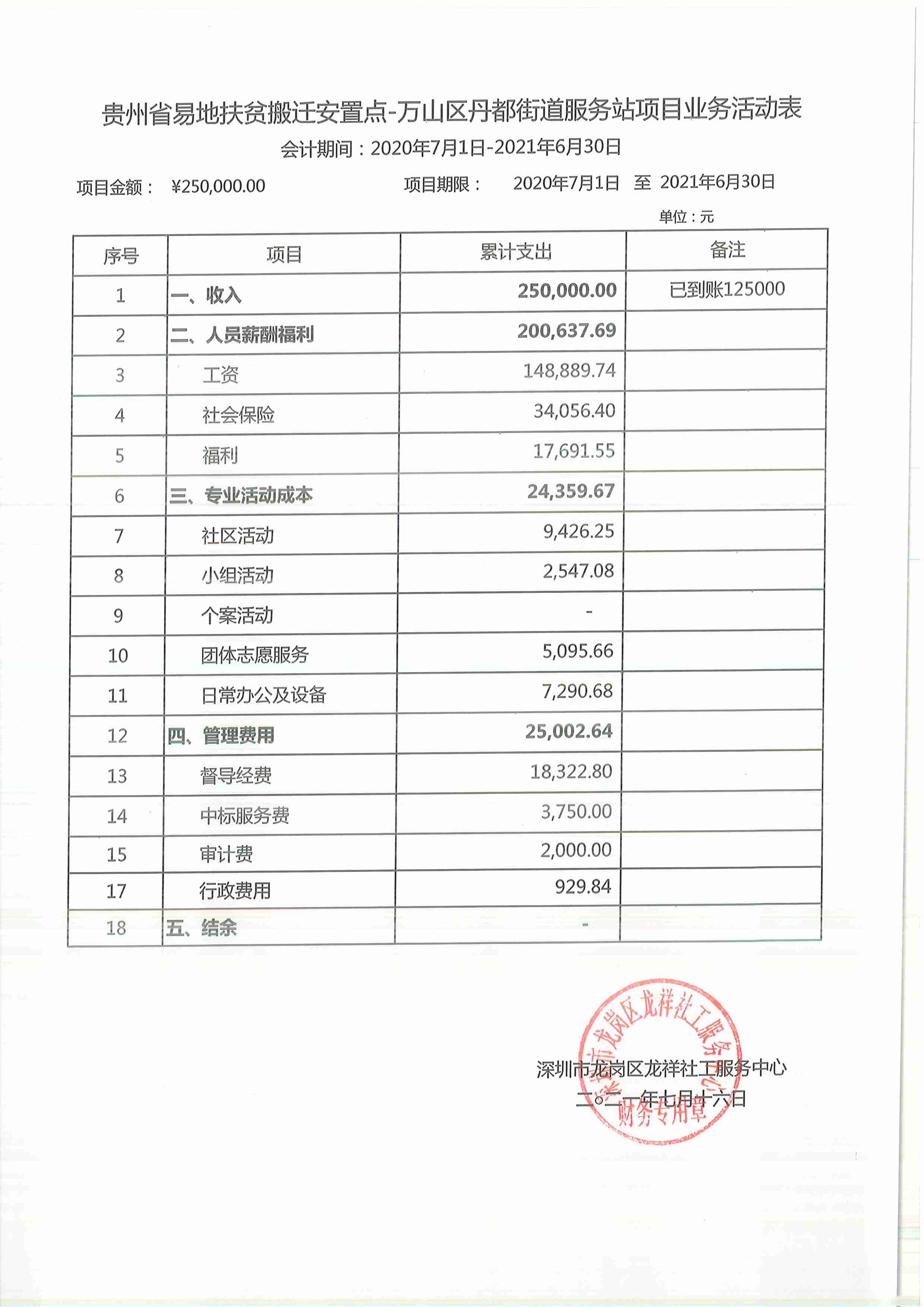 龙祥社工2021年6月份项目经费使用公示