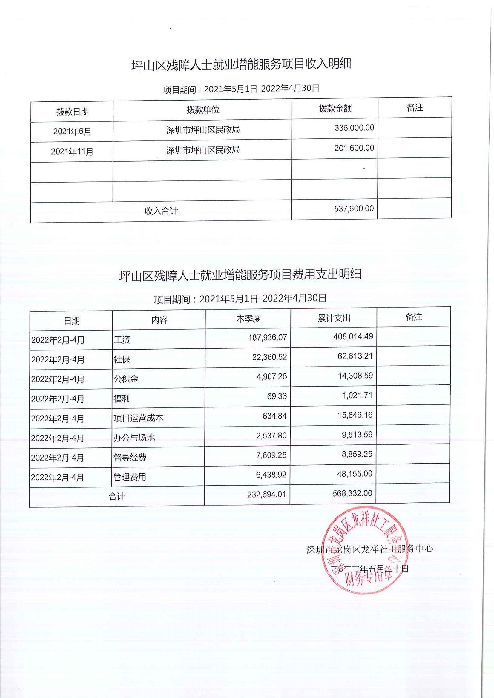 龙祥社工2022年4月份项目经费使用公示
